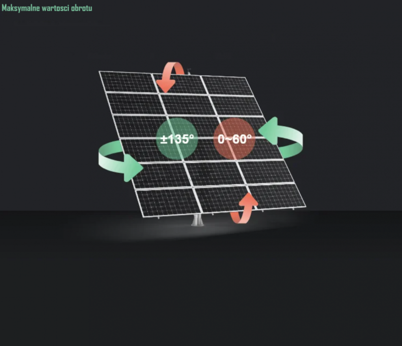 Tracker z fotowoltaiką
